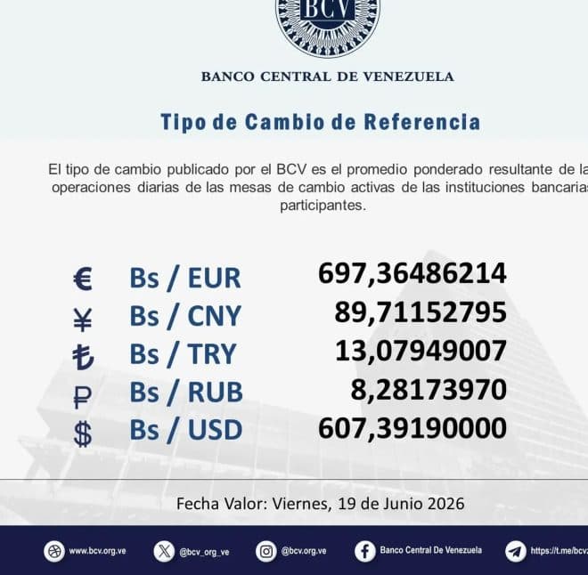 Imagen de la noticia: Dólar y euro BCV para hoy viernes 19 de junio: así se cotizan las divisas extranjeras