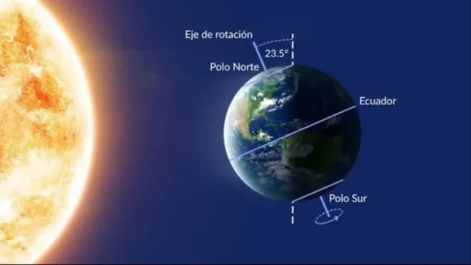 Imagen de la noticia: Solsticio de verano: ¿Cómo afecta este fenómeno a Venezuela?