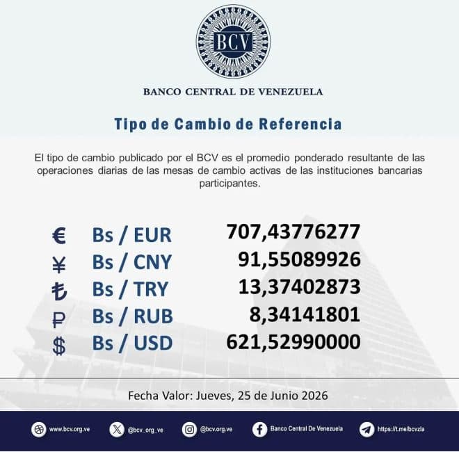 Imagen de la noticia: Dólar y euro BCV para hoy miércoles 24 de junio: así se cotizan las divisas extranjeras